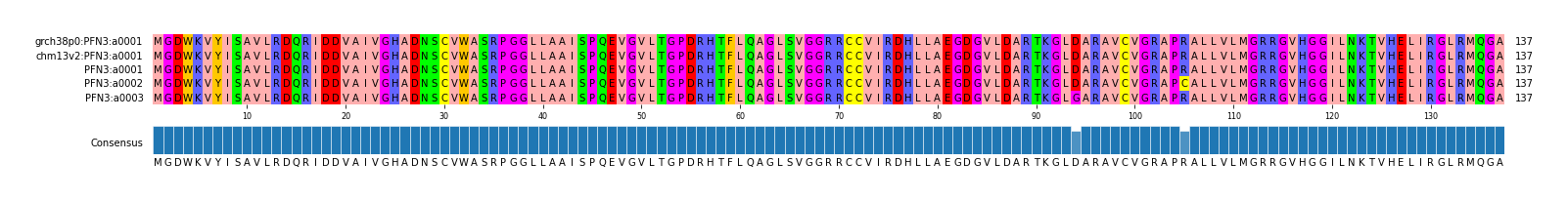 Multiple Alignments (by translate haplotype frequency)