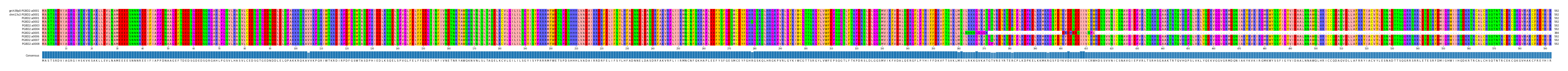 Multiple Alignments (by translate haplotype frequency)