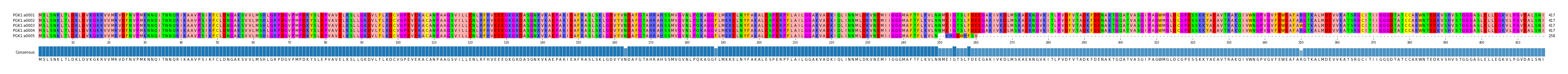 Multiple Alignments (by translate haplotype frequency)