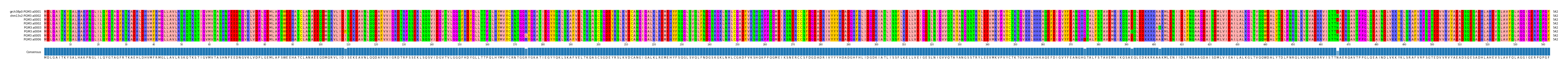 Multiple Alignments (by translate haplotype frequency)
