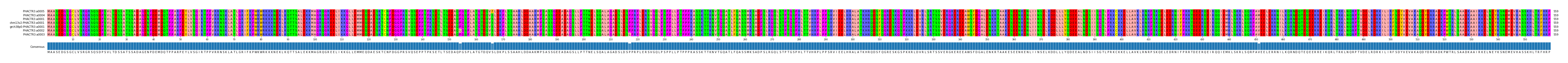Multiple Alignments (by translate haplotype similarity)