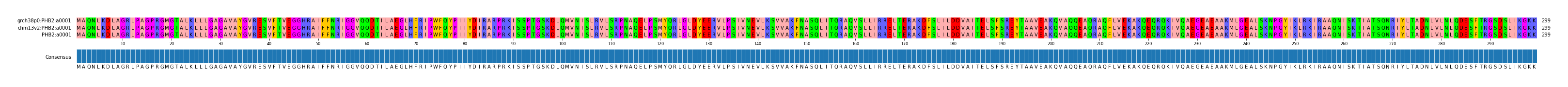 Multiple Alignments (by translate haplotype similarity)