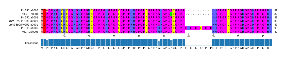 Multiple Alignments (by translate haplotype similarity)