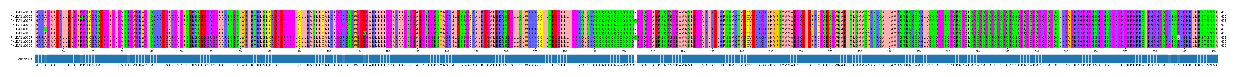 Multiple Alignments (by translate haplotype frequency)