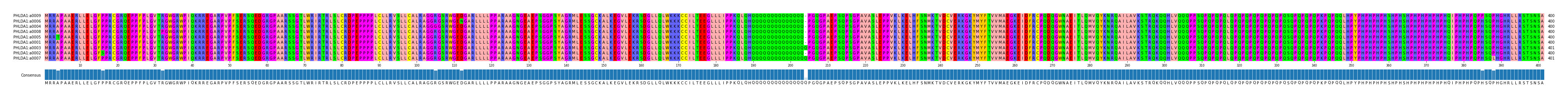 Multiple Alignments (by translate haplotype similarity)