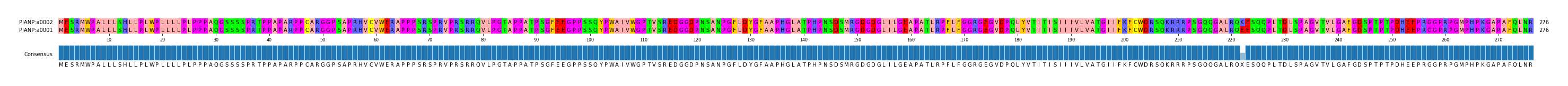 Multiple Alignments (by translate haplotype similarity)