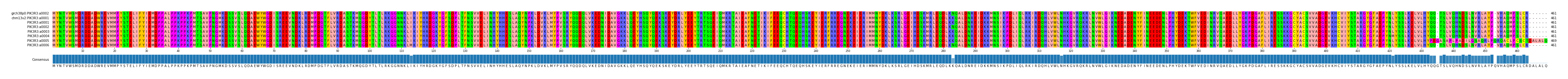 Multiple Alignments (by translate haplotype frequency)
