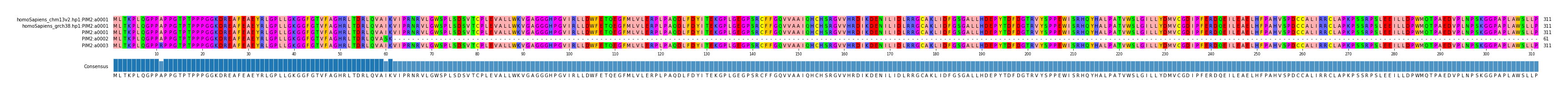 Multiple Alignments (by translate haplotype frequency)