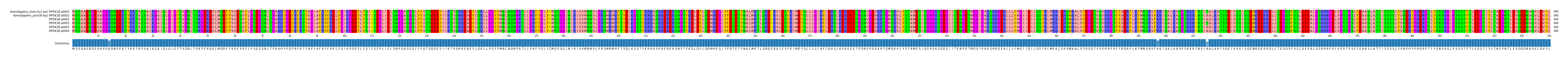 Multiple Alignments (by translate haplotype frequency)