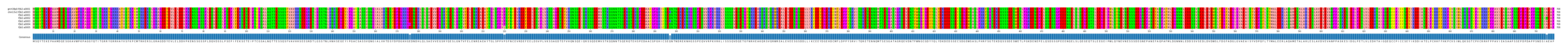 Multiple Alignments (by translate haplotype frequency)