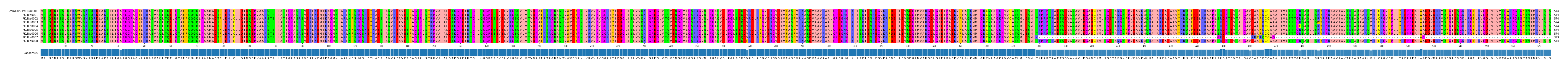 Multiple Alignments (by translate haplotype frequency)