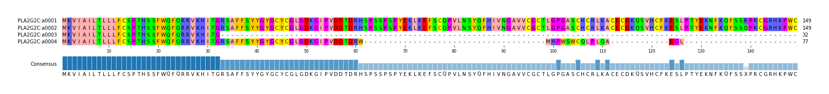Multiple Alignments (by translate haplotype similarity)