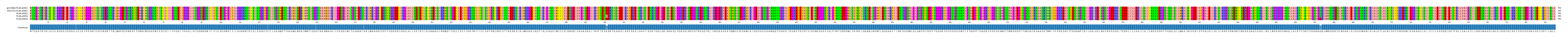 Multiple Alignments (by translate haplotype frequency)