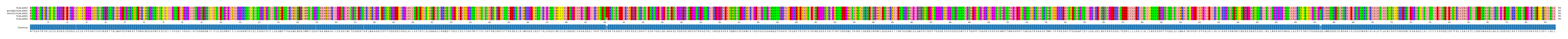 Multiple Alignments (by translate haplotype similarity)