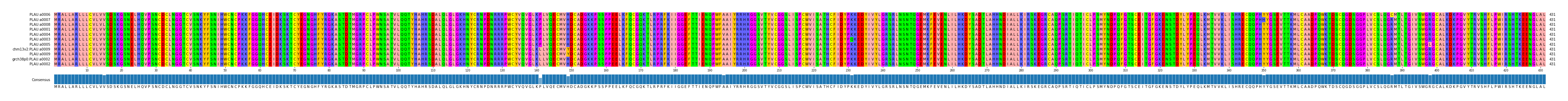 Multiple Alignments (by translate haplotype similarity)