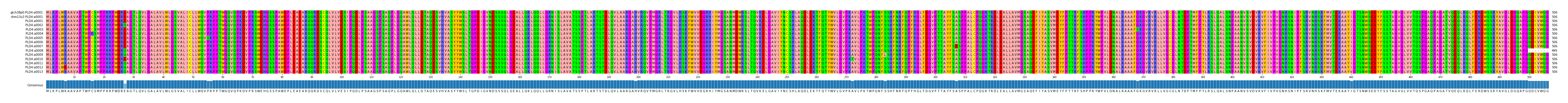 Multiple Alignments (by translate haplotype frequency)