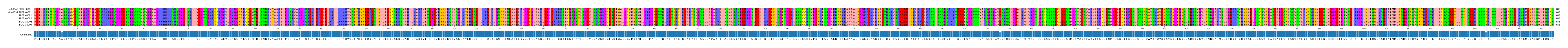 Multiple Alignments (by translate haplotype frequency)