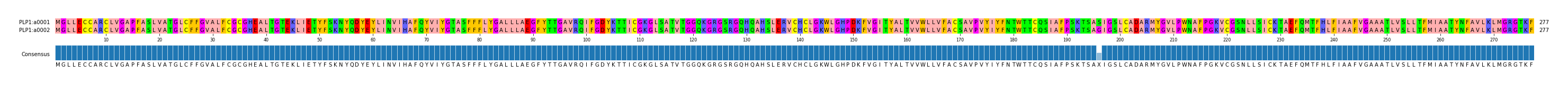 Multiple Alignments (by translate haplotype frequency)