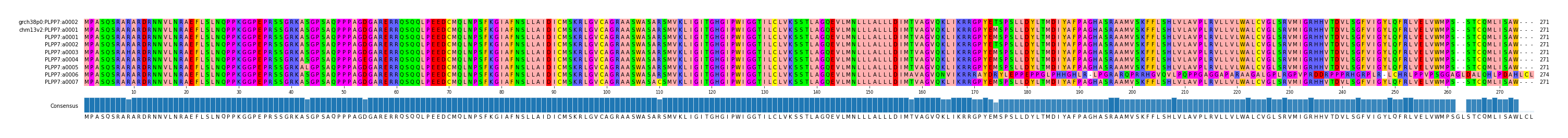 Multiple Alignments (by translate haplotype frequency)