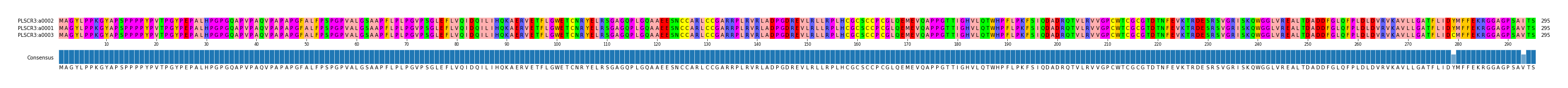 Multiple Alignments (by translate haplotype similarity)