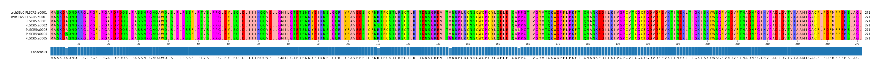 Multiple Alignments (by translate haplotype frequency)