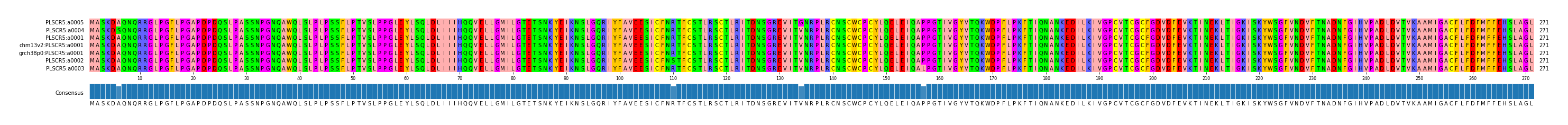 Multiple Alignments (by translate haplotype similarity)