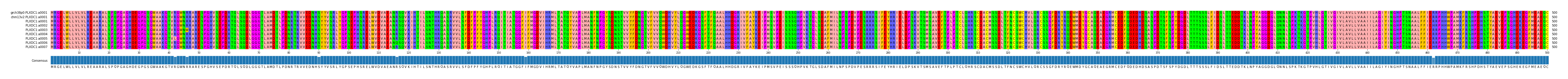Multiple Alignments (by translate haplotype frequency)