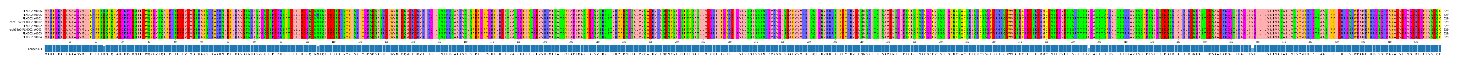 Multiple Alignments (by translate haplotype similarity)