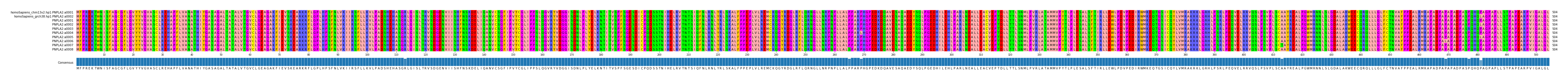 Multiple Alignments (by translate haplotype frequency)