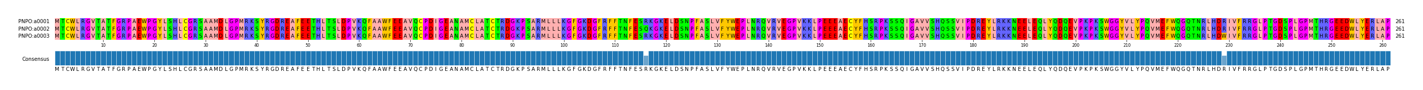 Multiple Alignments (by translate haplotype frequency)