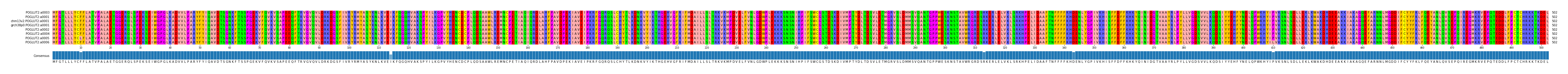 Multiple Alignments (by translate haplotype similarity)