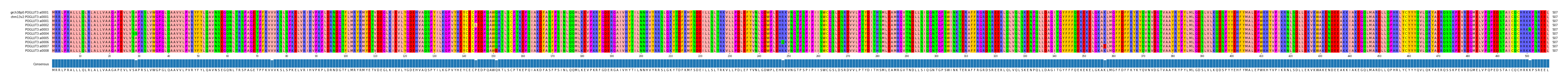 Multiple Alignments (by translate haplotype frequency)
