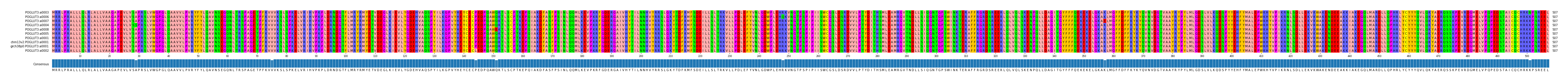 Multiple Alignments (by translate haplotype similarity)