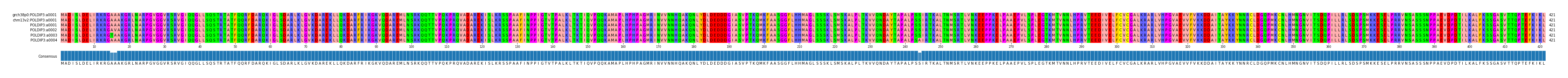Multiple Alignments (by translate haplotype frequency)