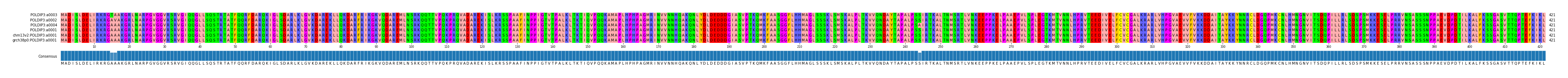 Multiple Alignments (by translate haplotype similarity)