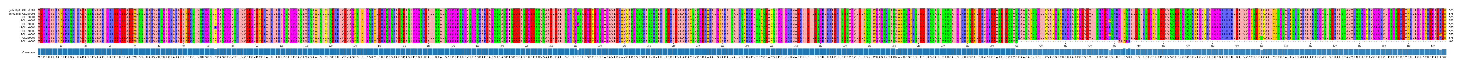 Multiple Alignments (by translate haplotype frequency)