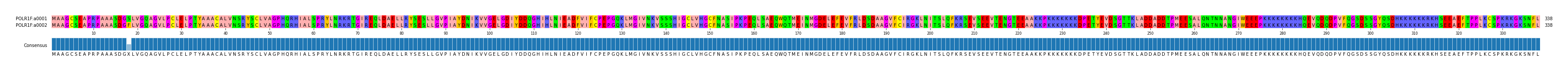 Multiple Alignments (by translate haplotype frequency)