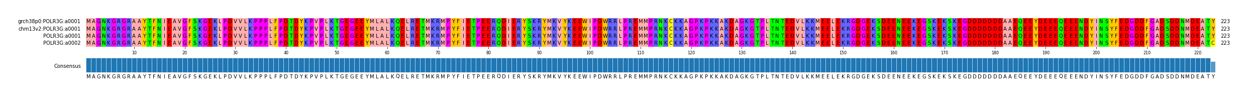 Multiple Alignments (by translate haplotype similarity)