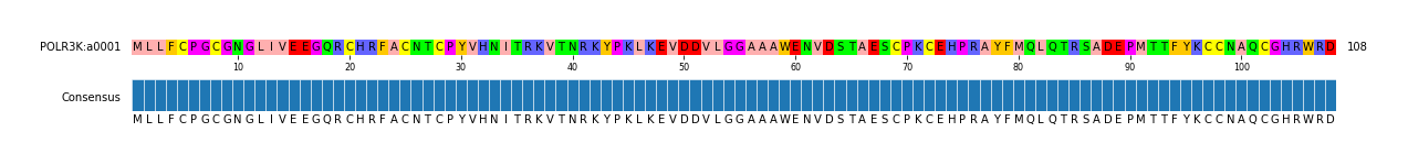 Multiple Alignments (by translate haplotype similarity)