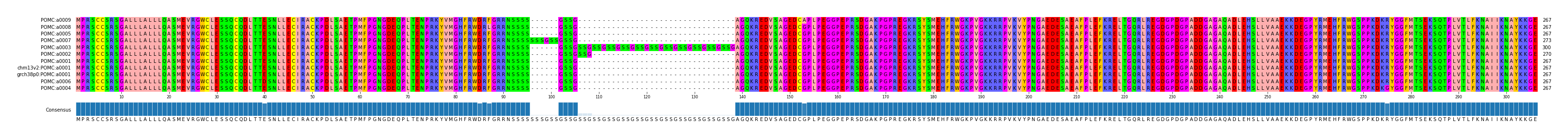 Multiple Alignments (by translate haplotype similarity)