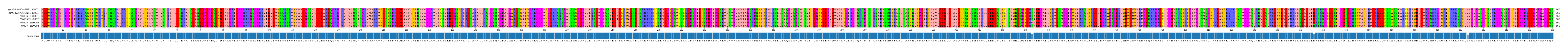 Multiple Alignments (by translate haplotype frequency)