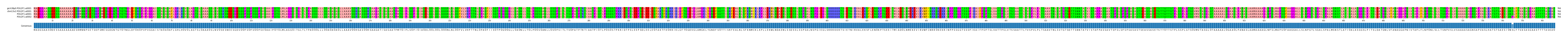 Multiple Alignments (by translate haplotype frequency)