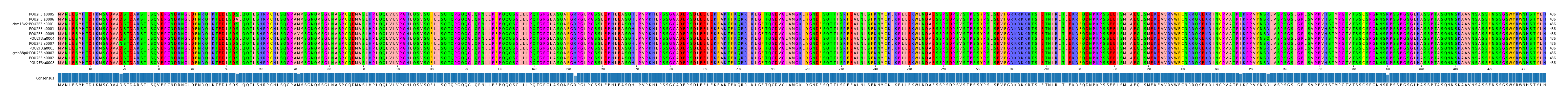 Multiple Alignments (by translate haplotype similarity)