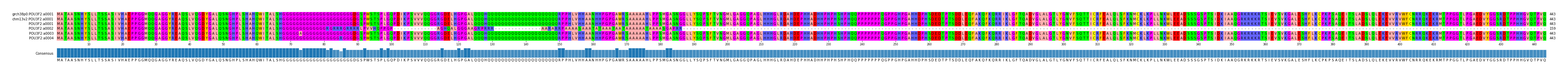 Multiple Alignments (by translate haplotype frequency)