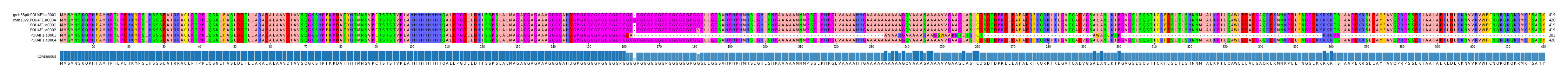 Multiple Alignments (by translate haplotype frequency)