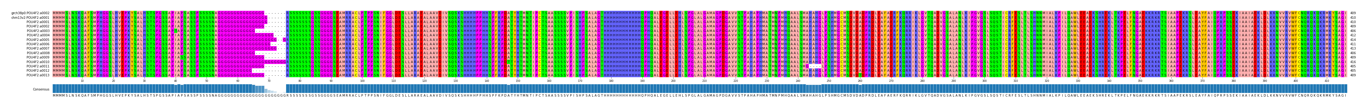Multiple Alignments (by translate haplotype frequency)