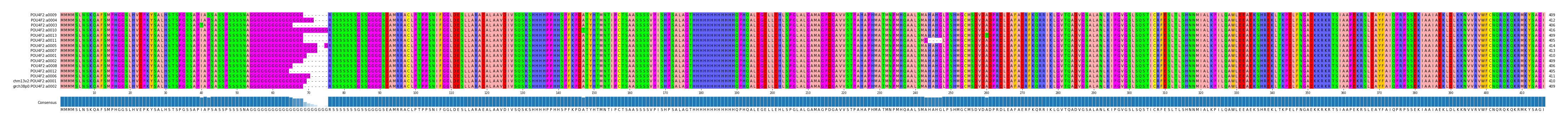 Multiple Alignments (by translate haplotype similarity)