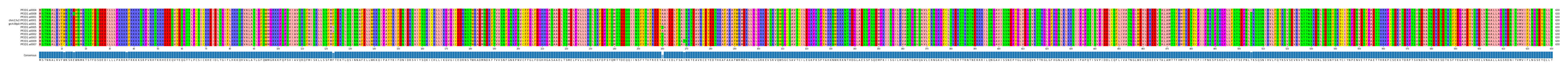 Multiple Alignments (by translate haplotype similarity)