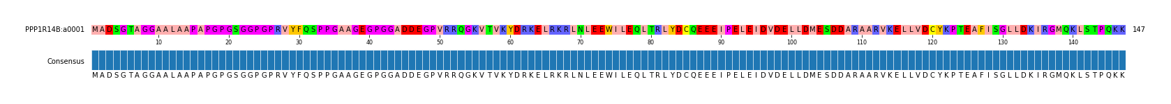 Multiple Alignments (by translate haplotype similarity)