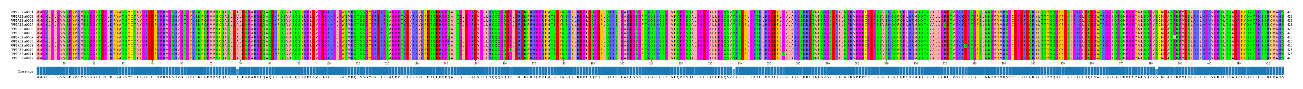 Multiple Alignments (by translate haplotype frequency)